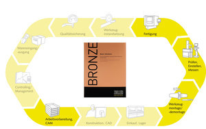 ���߹���